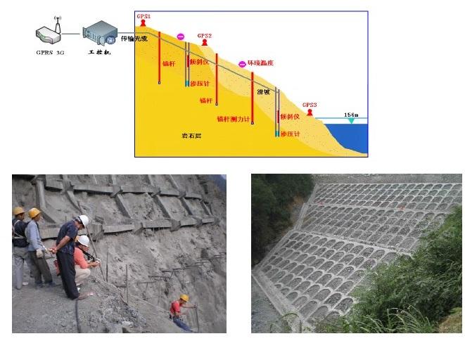 邊坡治理監(jiān)測整體解決方案